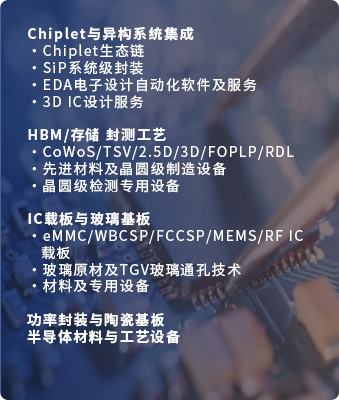 鼠标经过图